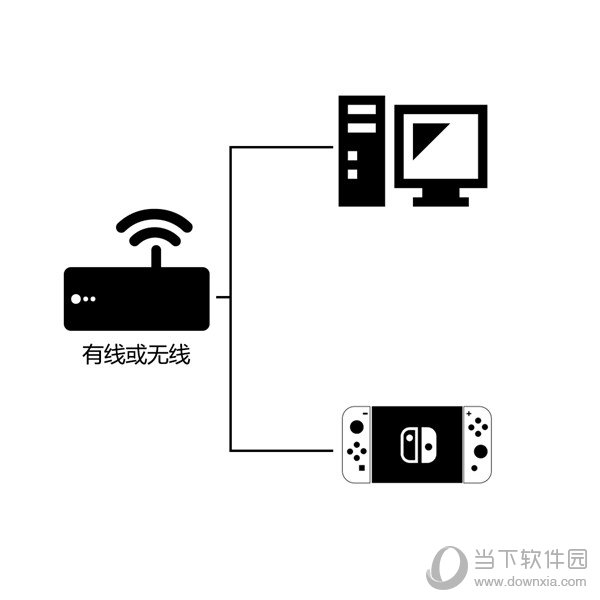 安卓 					nn加速器  官方版app